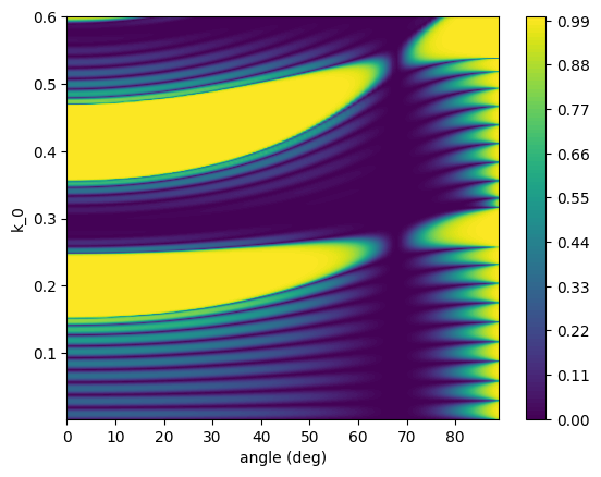 ../_images/jupyter_1D_Scattering_Matrix_10_1.png