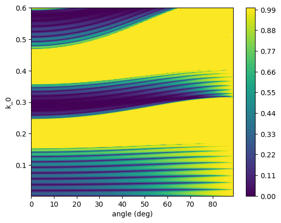 ../_images/jupyter_1D_Scattering_Matrix_9_1.png