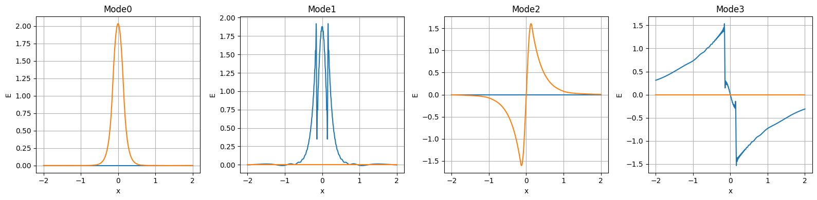 ../_images/jupyter_1D_mode_solver_5_1.png