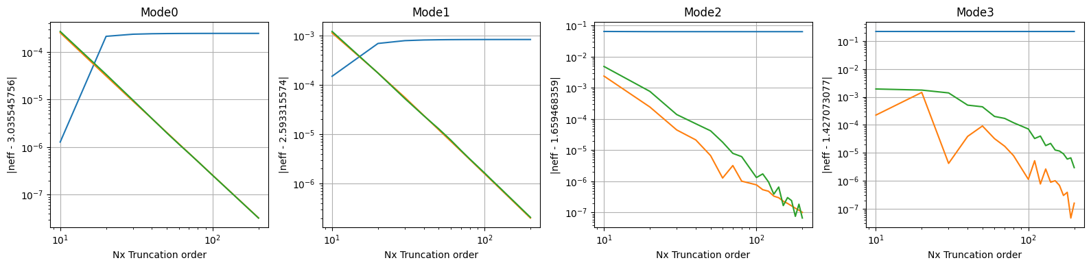 ../_images/jupyter_1D_mode_solver_7_0.png