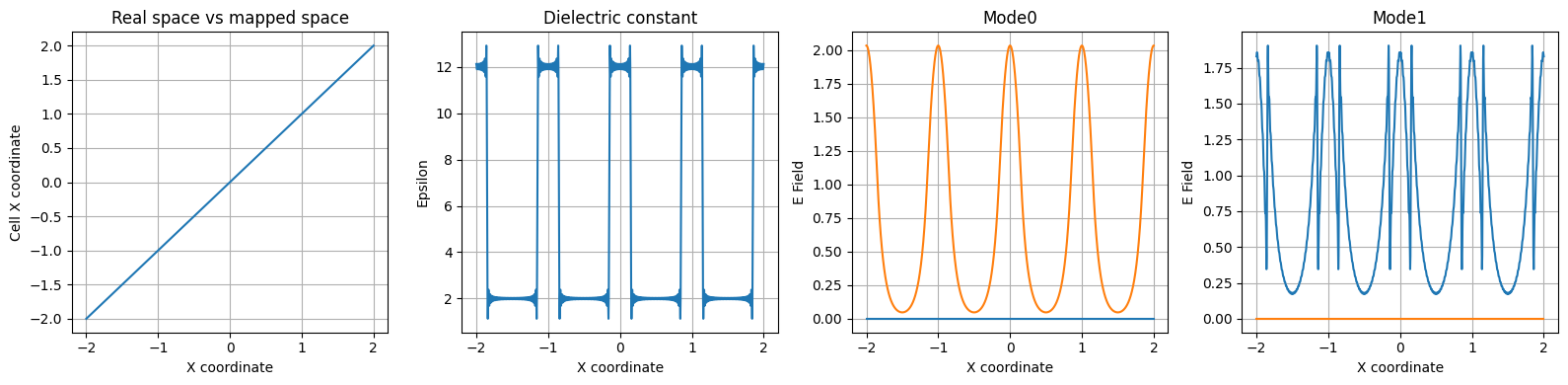 ../_images/jupyter_1D_mode_solver_9_1.png