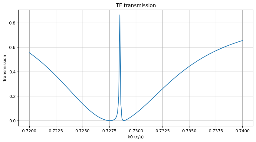 ../_images/jupyter_2D_grating_10_1.png
