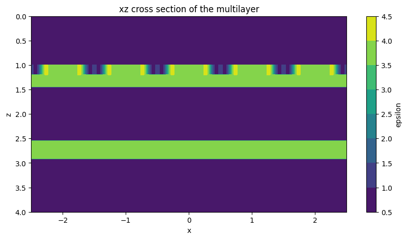 ../_images/jupyter_2D_grating_8_1.png