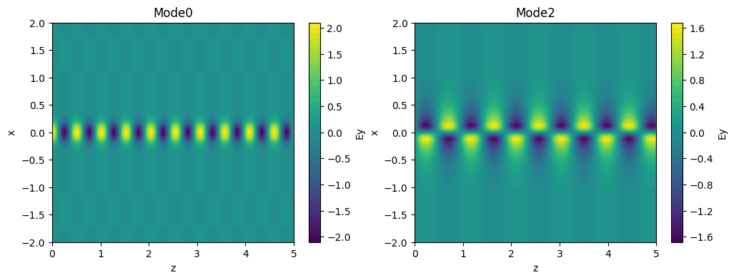 ../_images/jupyter_1D_mode_solver_11_1.png