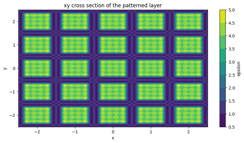 ../_images/jupyter_2D_grating_4_1.png