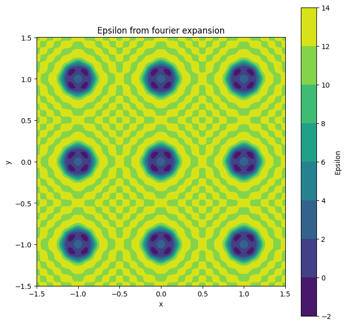../_images/jupyter_Layer_from_function_and_PhC_slab_5_2.png