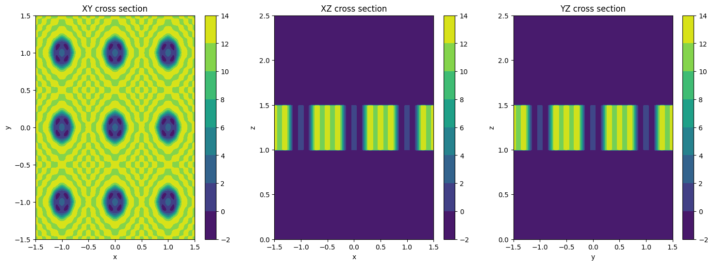 ../_images/jupyter_Layer_from_function_and_PhC_slab_9_1.png