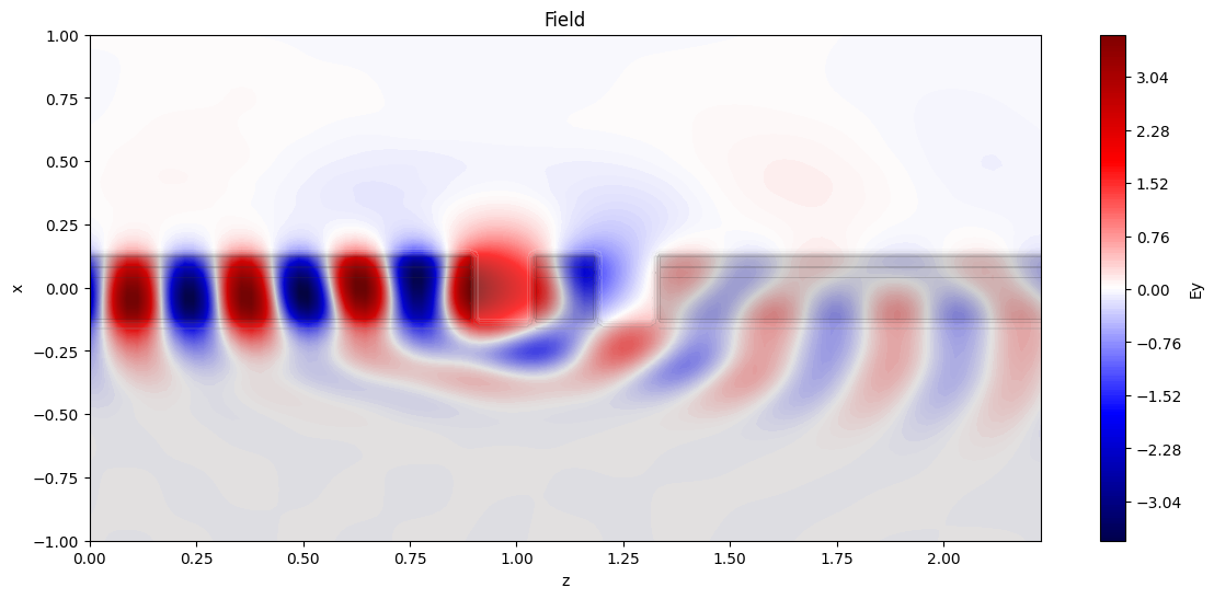 ../_images/jupyter_PML_test_11_1.png