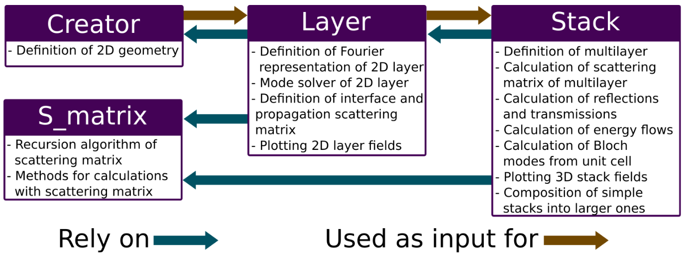 _images/A_FMM_structure.png