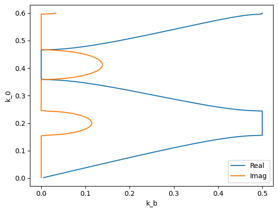 ../_images/jupyter_1D_Scattering_Matrix_16_1.png