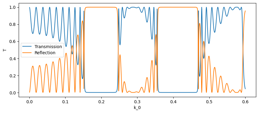 ../_images/jupyter_1D_Scattering_Matrix_6_1.png