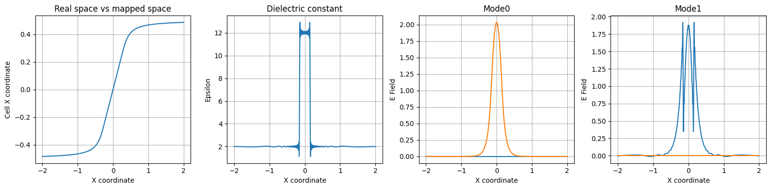 ../_images/jupyter_1D_mode_solver_10_1.png