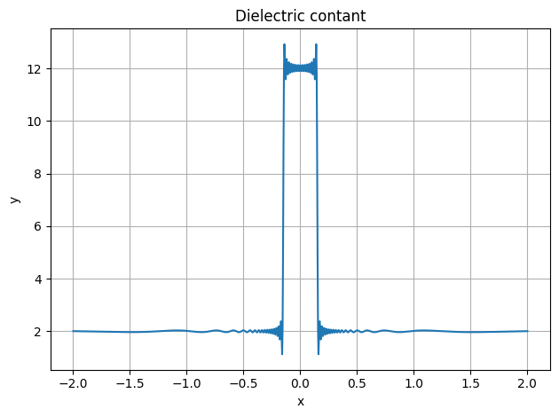 ../_images/jupyter_1D_mode_solver_3_1.png