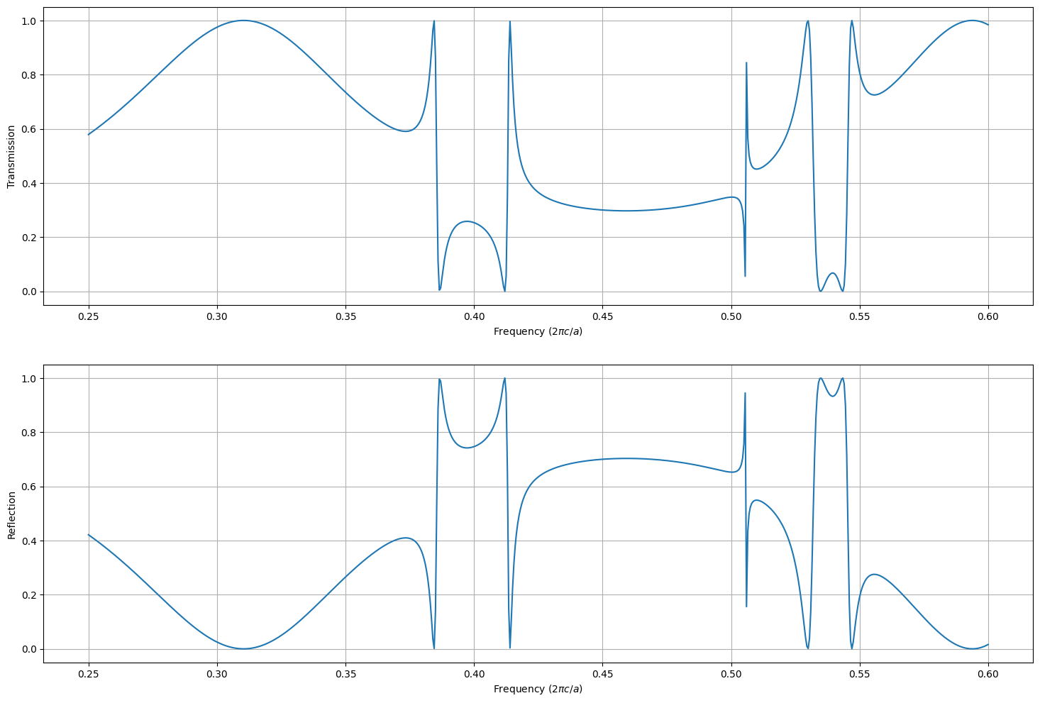 ../_images/jupyter_Layer_from_function_and_PhC_slab_13_1.png