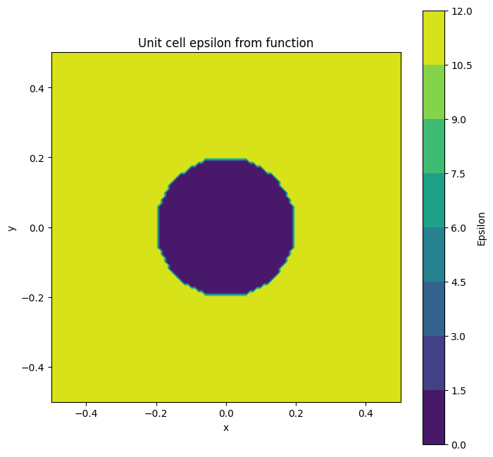 ../_images/jupyter_Layer_from_function_and_PhC_slab_3_1.png