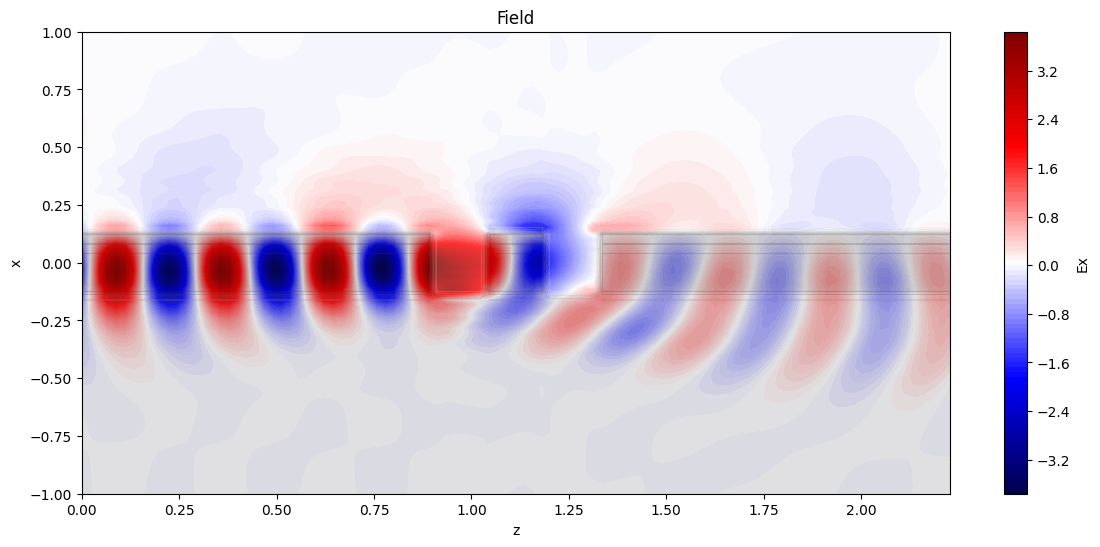 ../_images/jupyter_PML_test_12_1.png